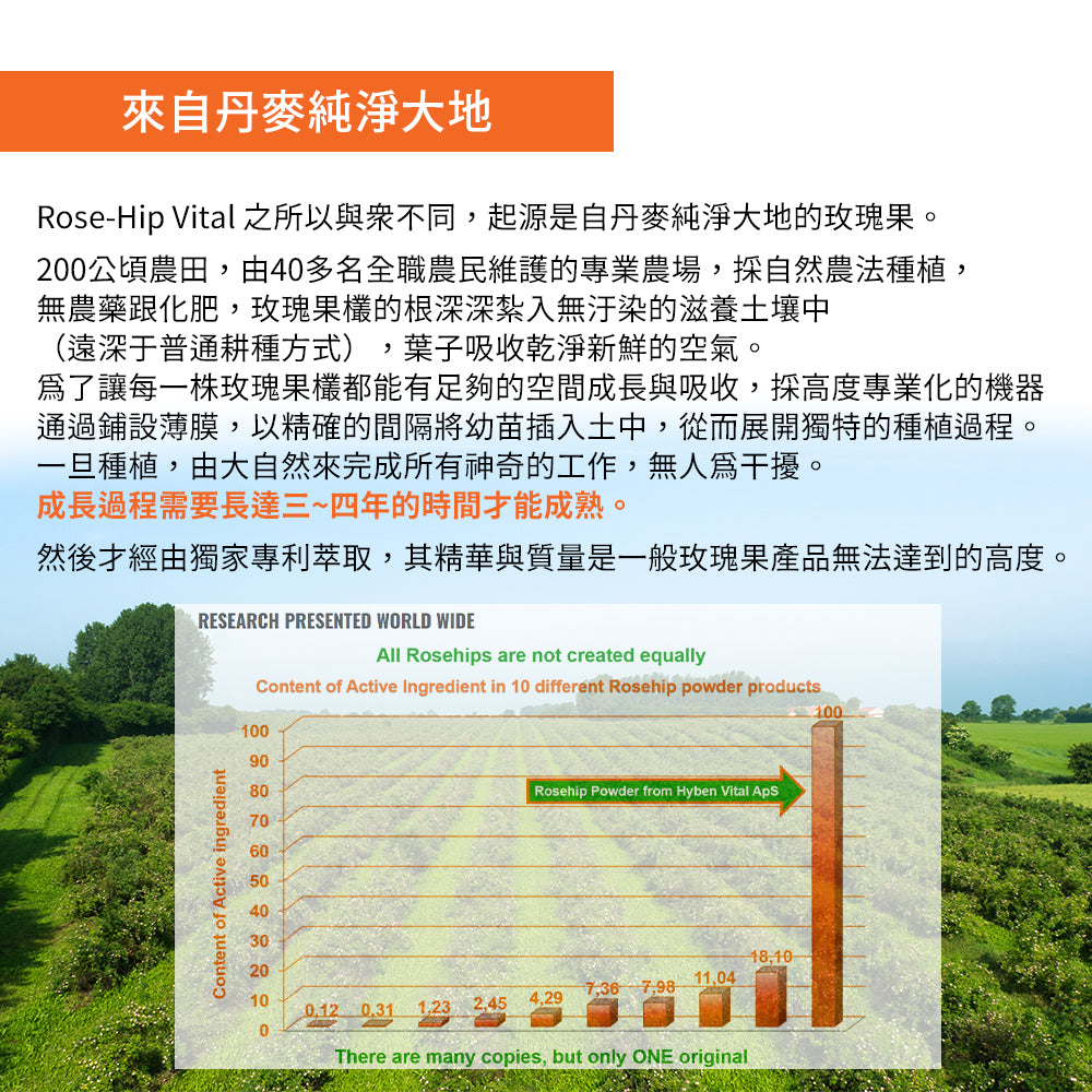 Rose-Hip Vital® Canine澳寵瑰寶®寵物營養保健粉 150g