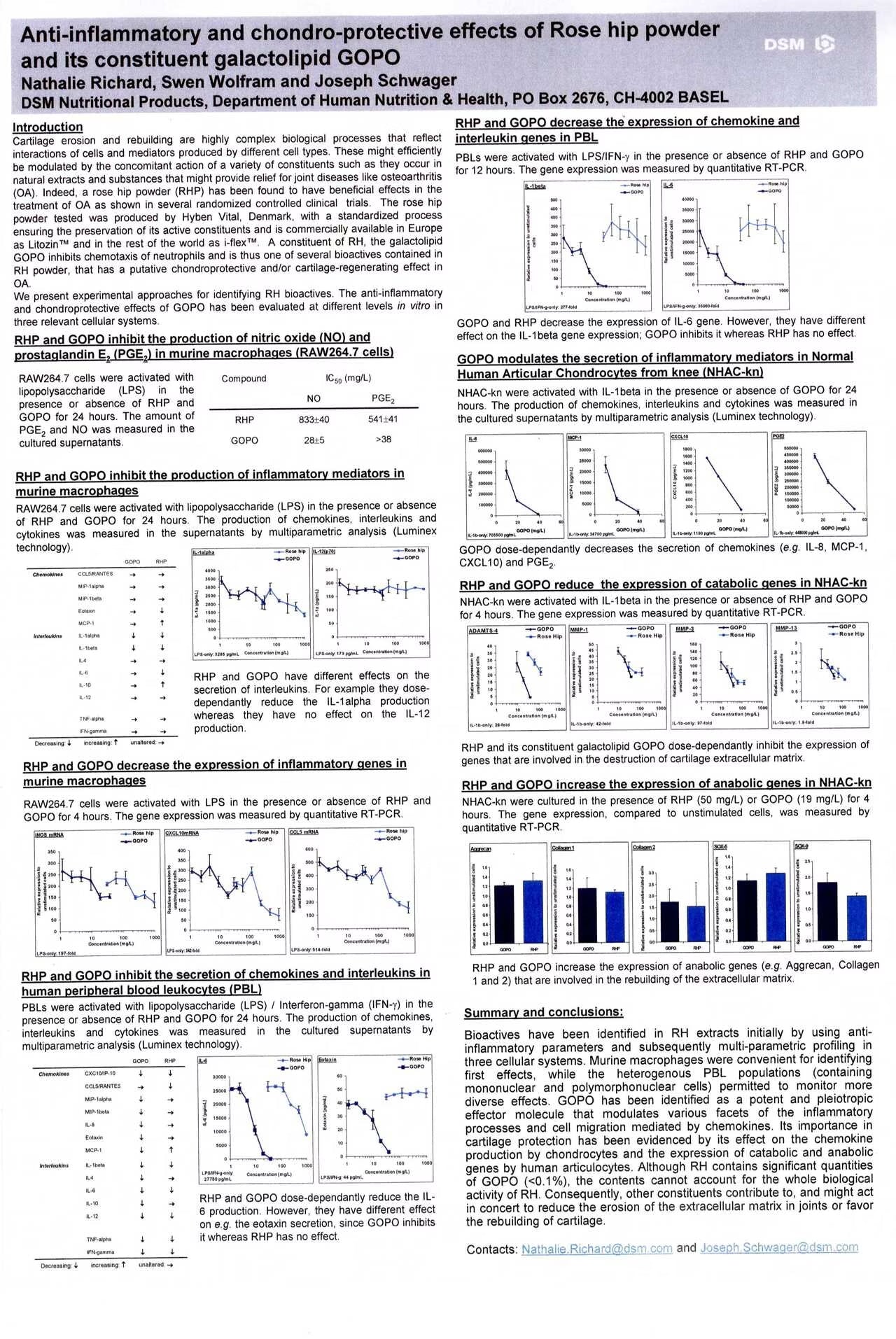2008 DSM Rose-Hip及其成分半乳醣脂GOPO的抗炎和軟骨保護效果