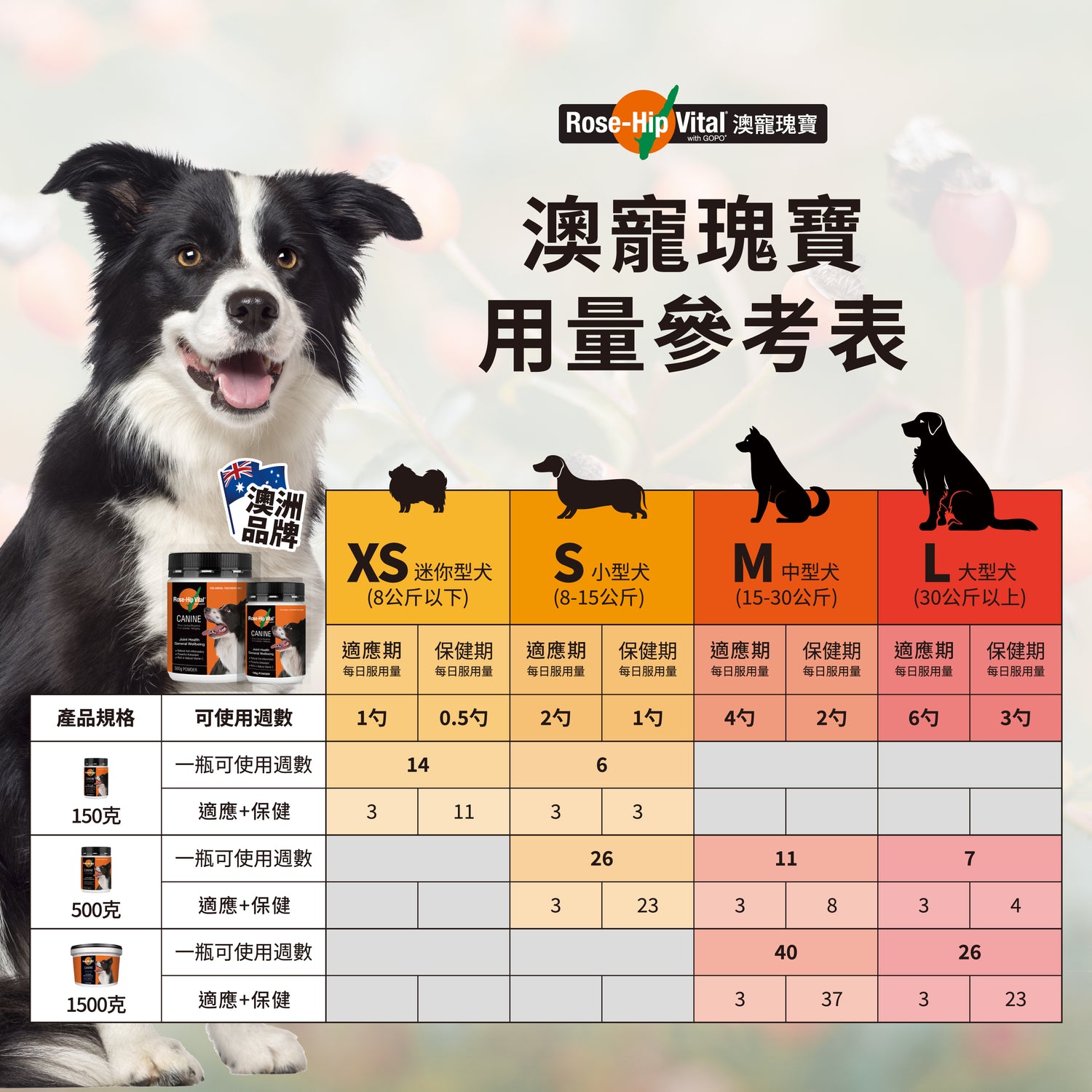 Rose-Hip Vital® Canine澳寵瑰寶®寵物營養保健粉 150g