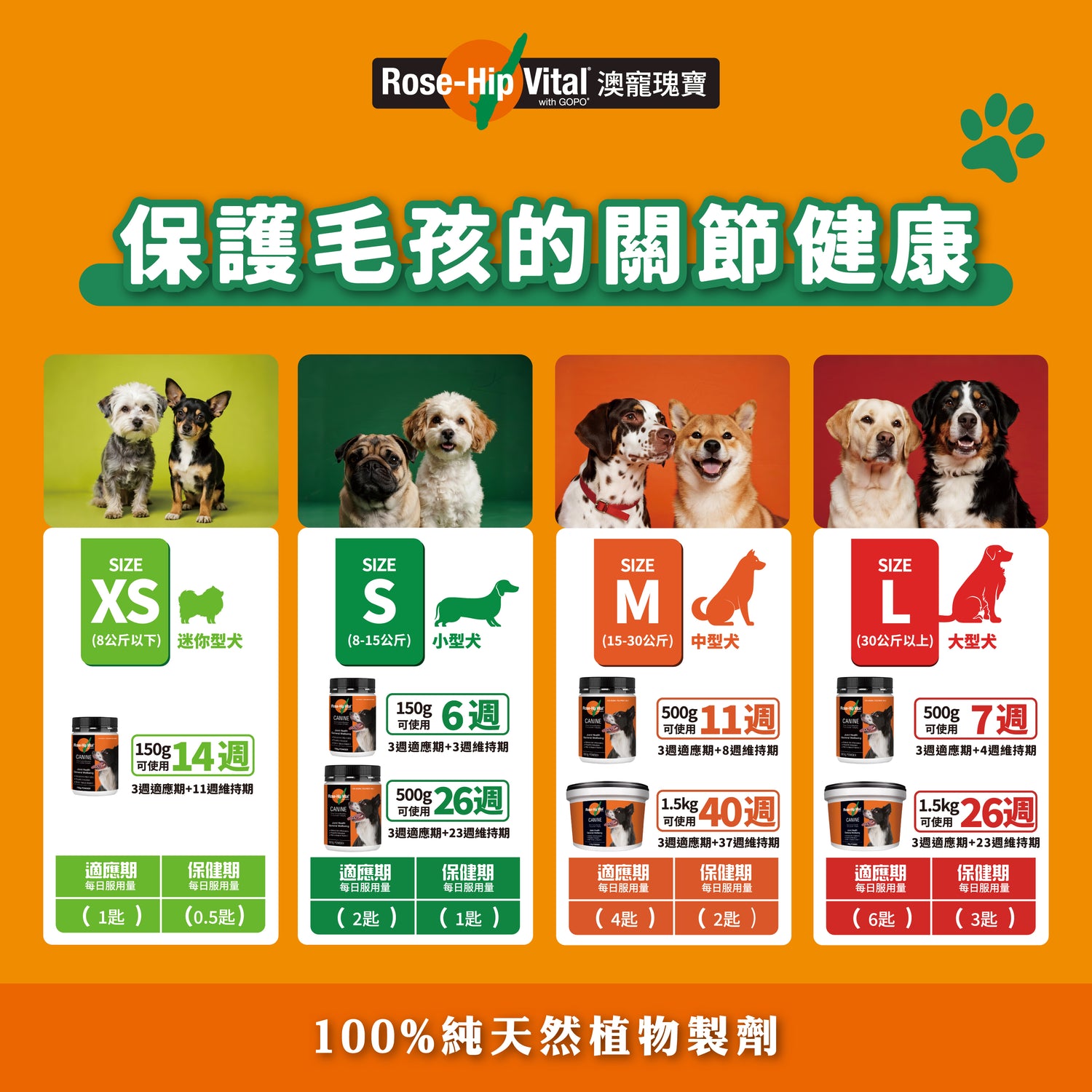 Rose-Hip Vital® Canine澳寵瑰寶®寵物營養保健粉 150g